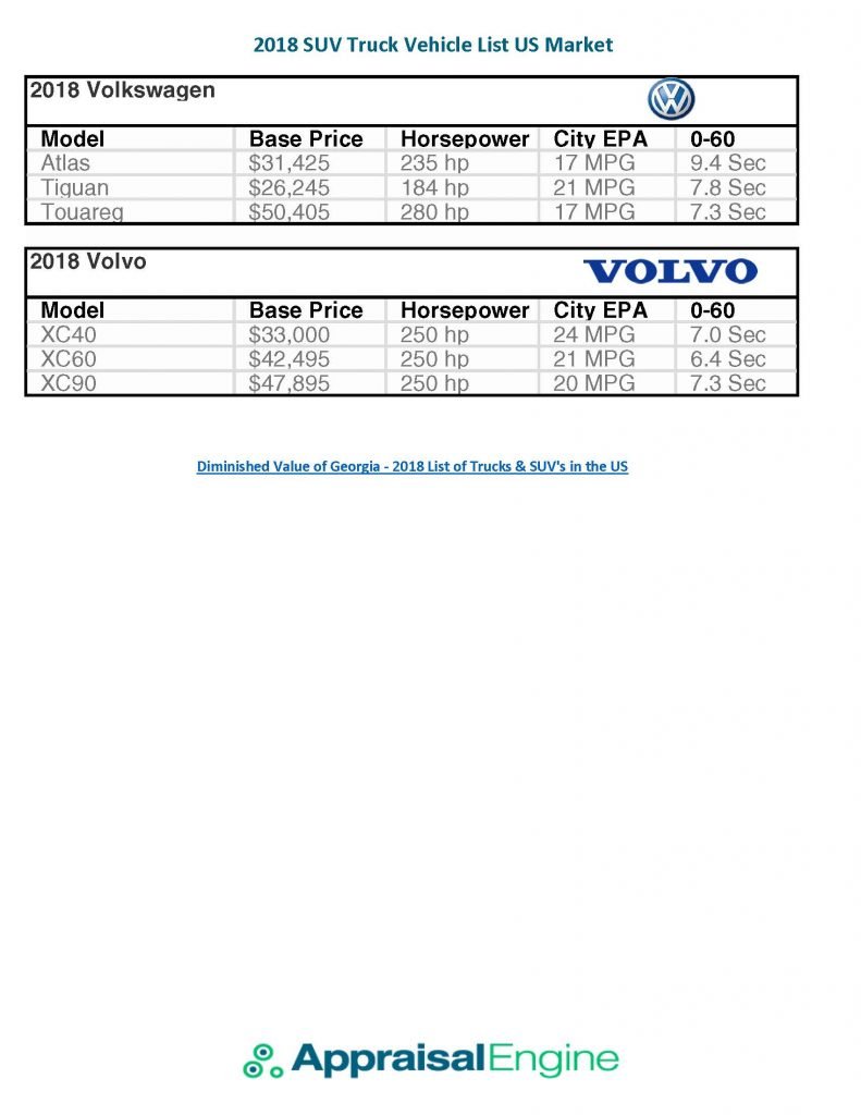 2018 SUV Truck Vehicle List US Market_Page_10