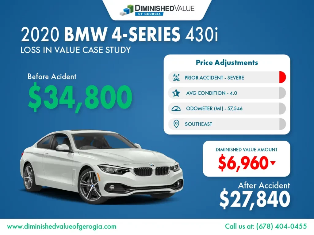 2020-BMW-4-Series-Diminished-Value-Example