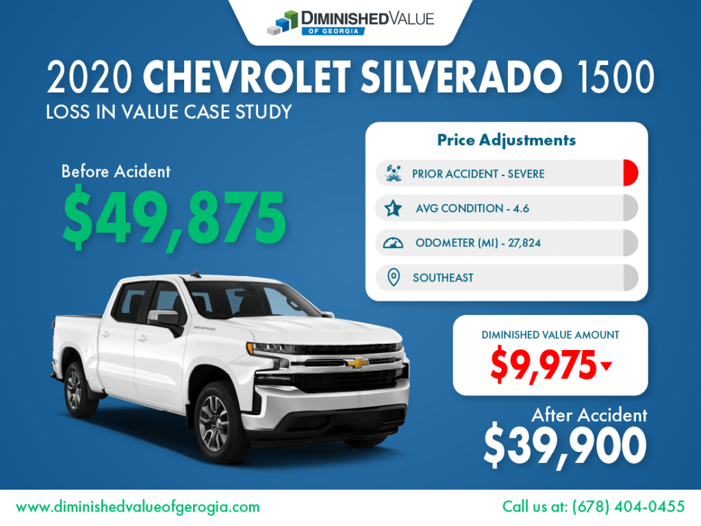 2020 Chevrolet Silverado Loss in Value Sample
