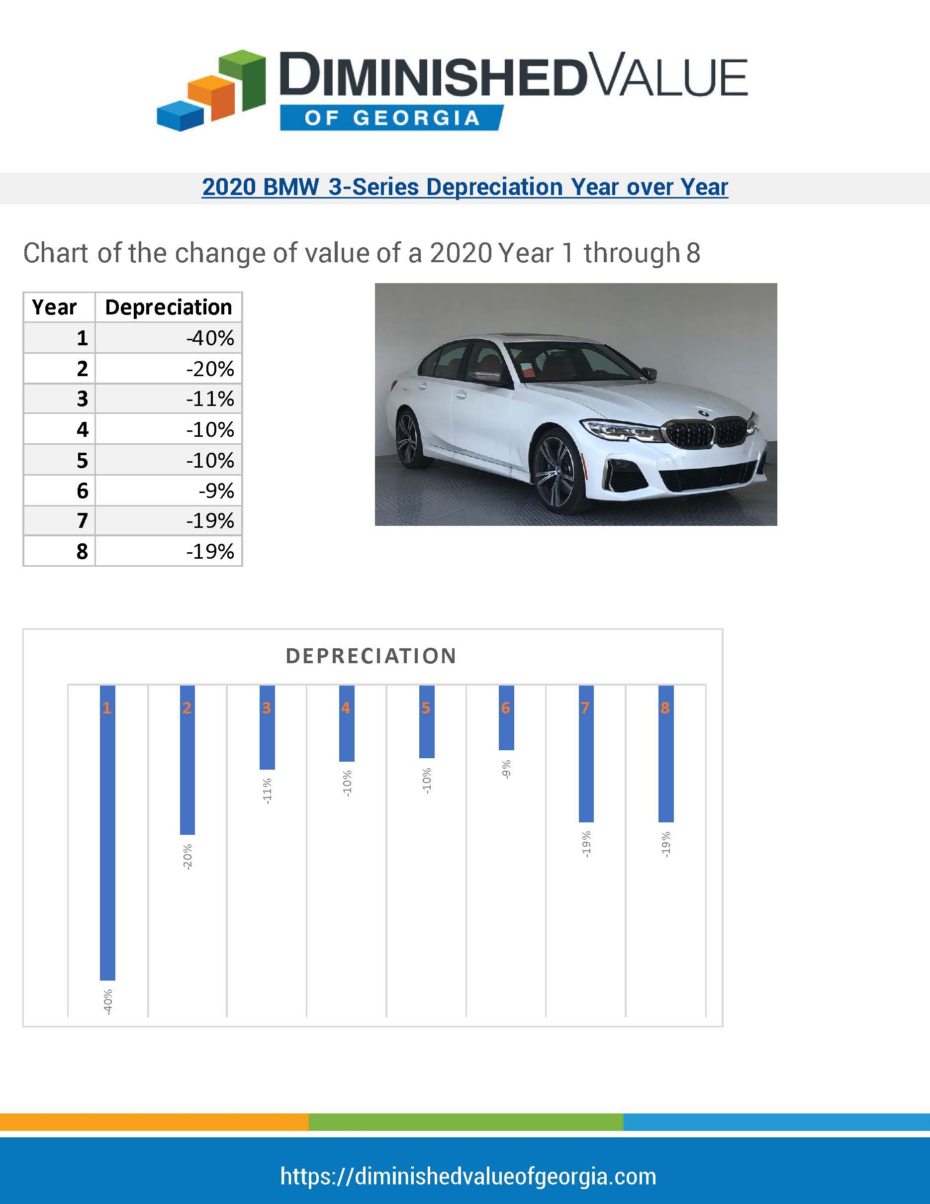 2020-bmw-3-series-depreciation-curve