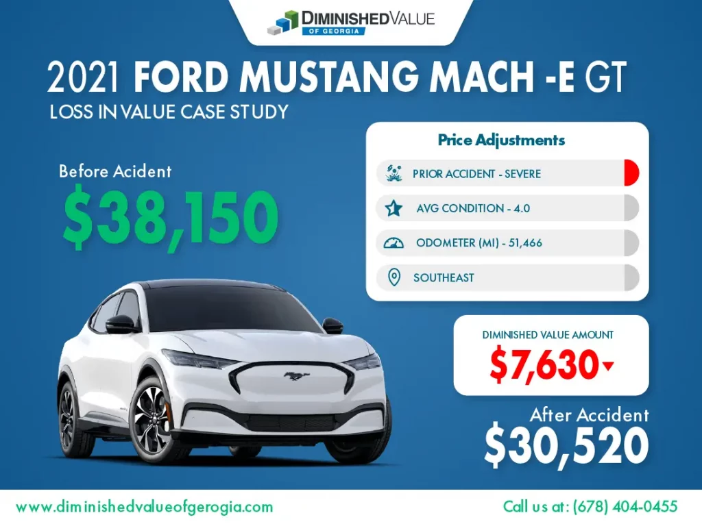 2021 Ford Mustang Mach-E Diminished Value Case Study