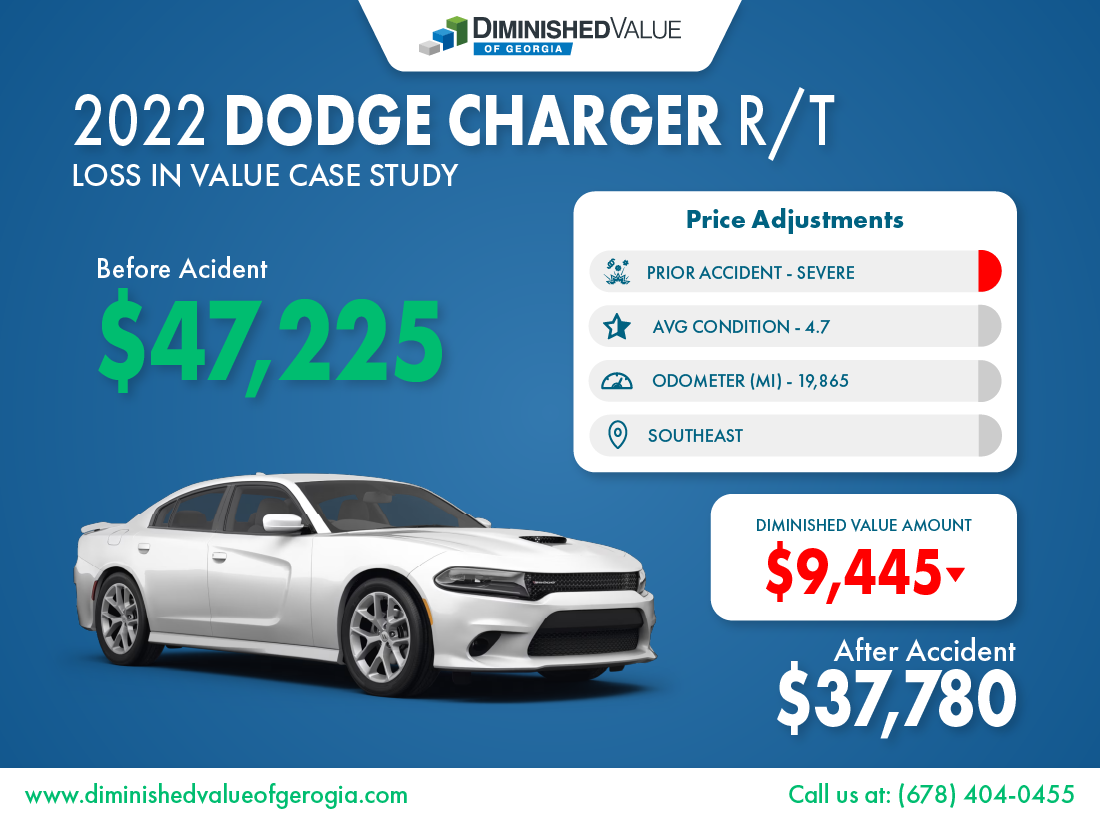 2022 Dodge Charger Diminished Value Valuation Example