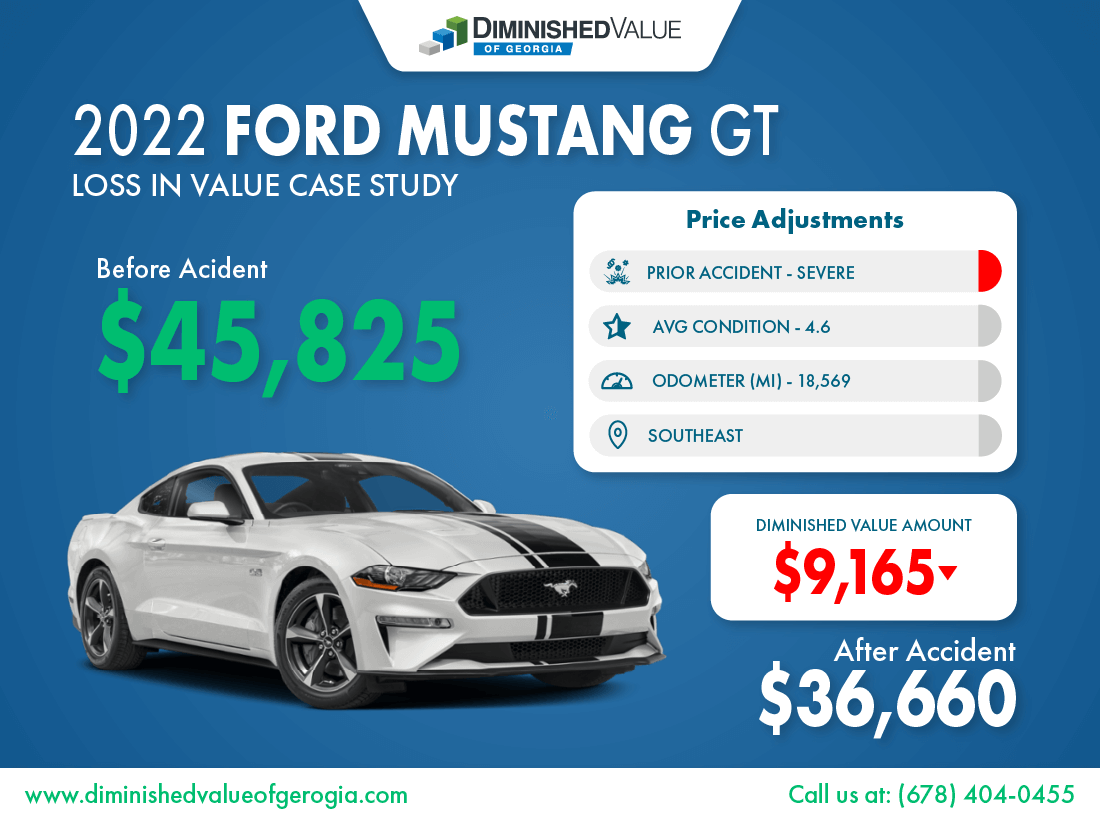 2022 Ford Mustang Diminished Value Study Sample