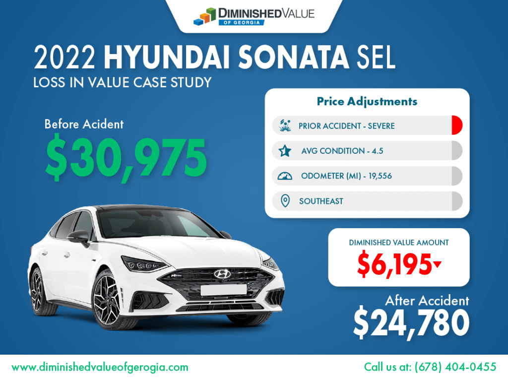 2022 Hyundai Sonata Diminished Value Example