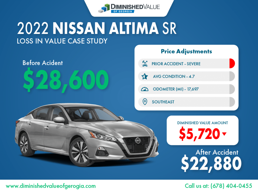 2022 Nissan Altima Loss In Value
