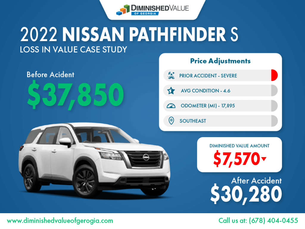 2022 Nissan Pathfinder Diminished Value Example