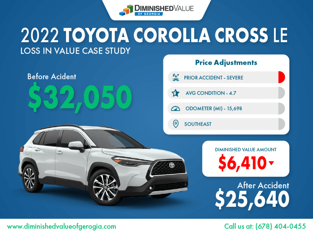 2022 Toyota Corolla Cross Loss Value Example