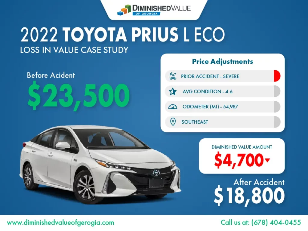 2022-toyota-prius-diminished-value-example