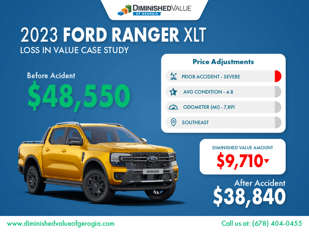 2023 Ford Ranger Diminished Value Example
