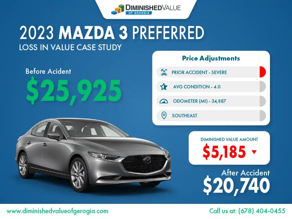 2023 mazda3 diminished value case study example