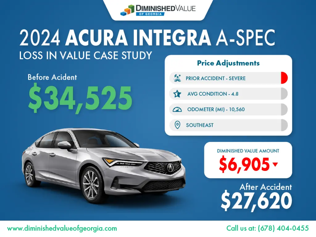 2024 Acura Integra Diminished Value Case Study