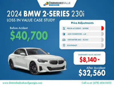 2024 BMW 2-Series Diminished Value Case Study