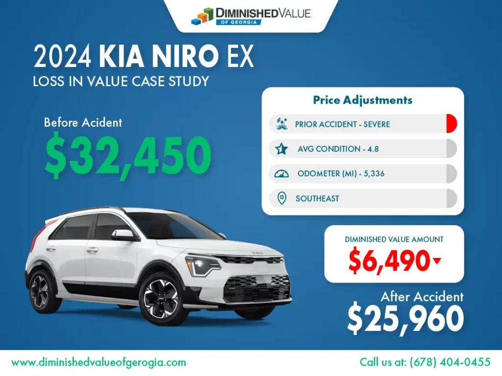 kia niro diminished value case study image example