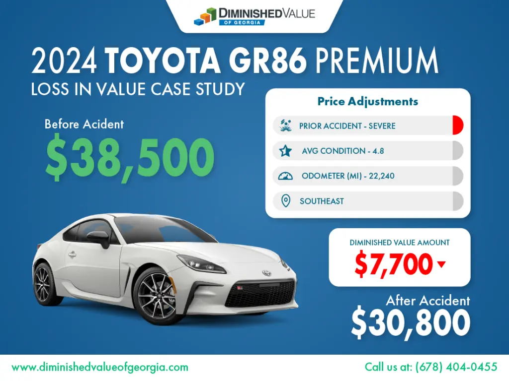 2024 Toyota GR86 Diminished Value Case Study