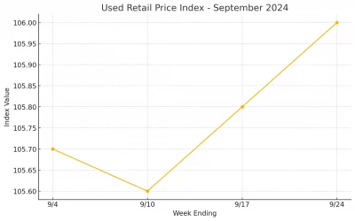 2024SEP URPI