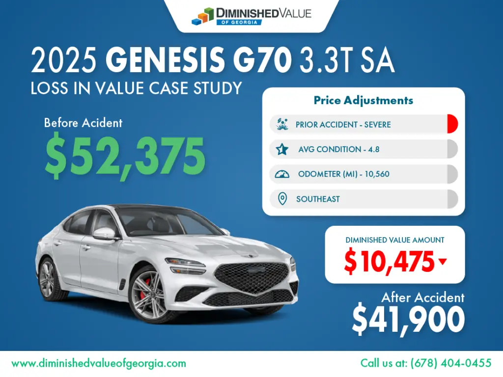2025 Genisis G70 diminished value example