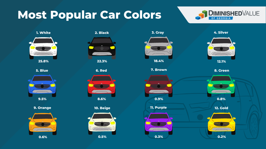 America’s Favorite Car Colors Of 2022 