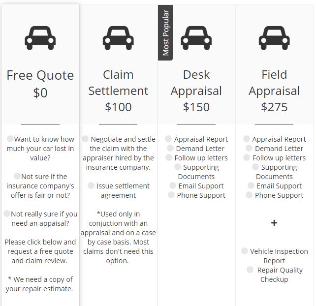 Appraisal-Services-DVGA