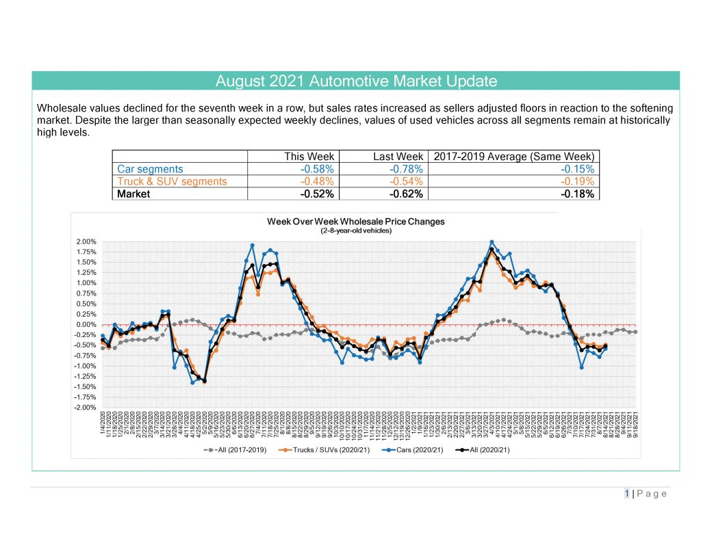 August 2021 Automotive Market Update_Page_1