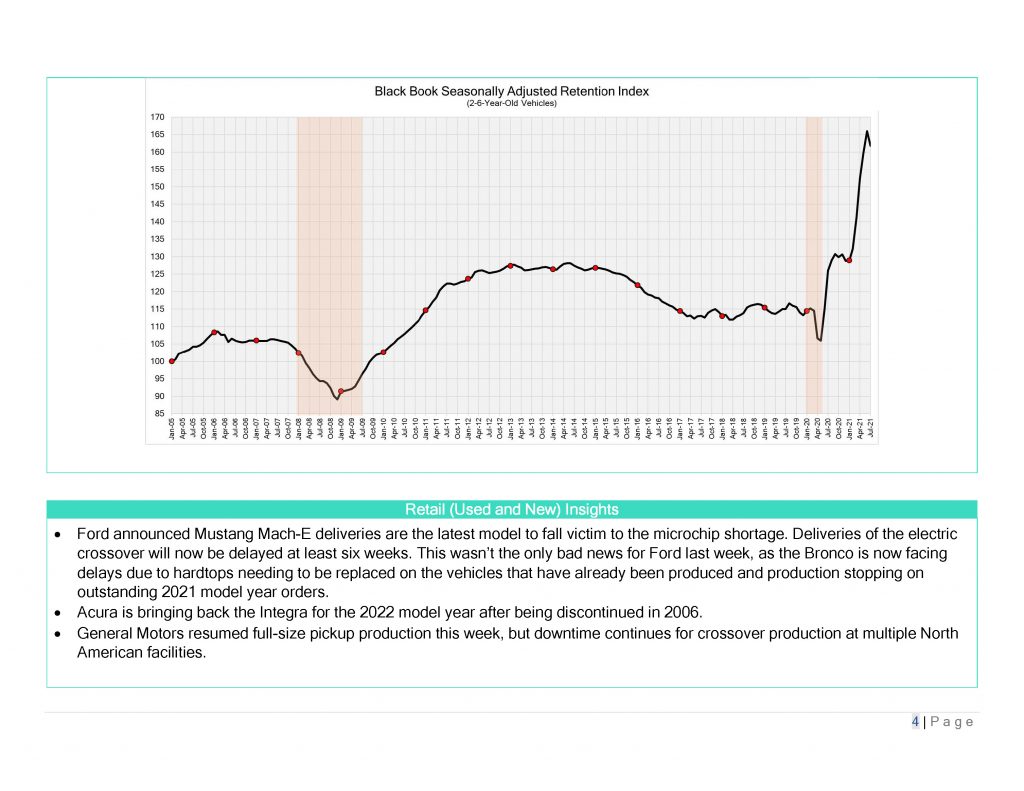 August 2021 Automotive Market Update_Page_4
