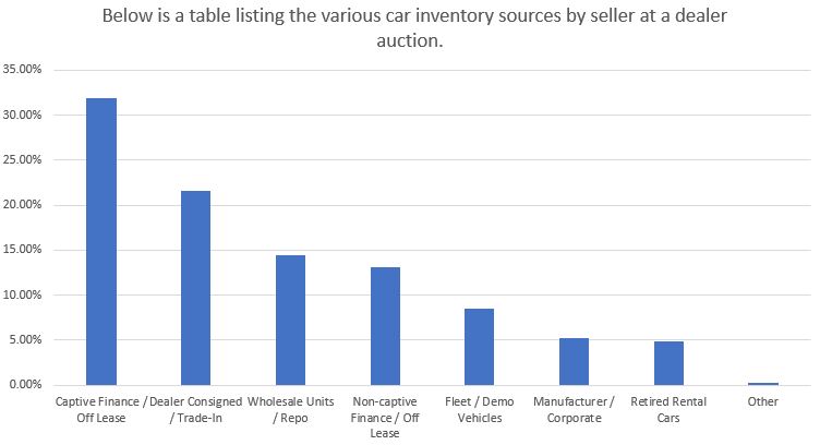 Auto Auction Inventory Sources