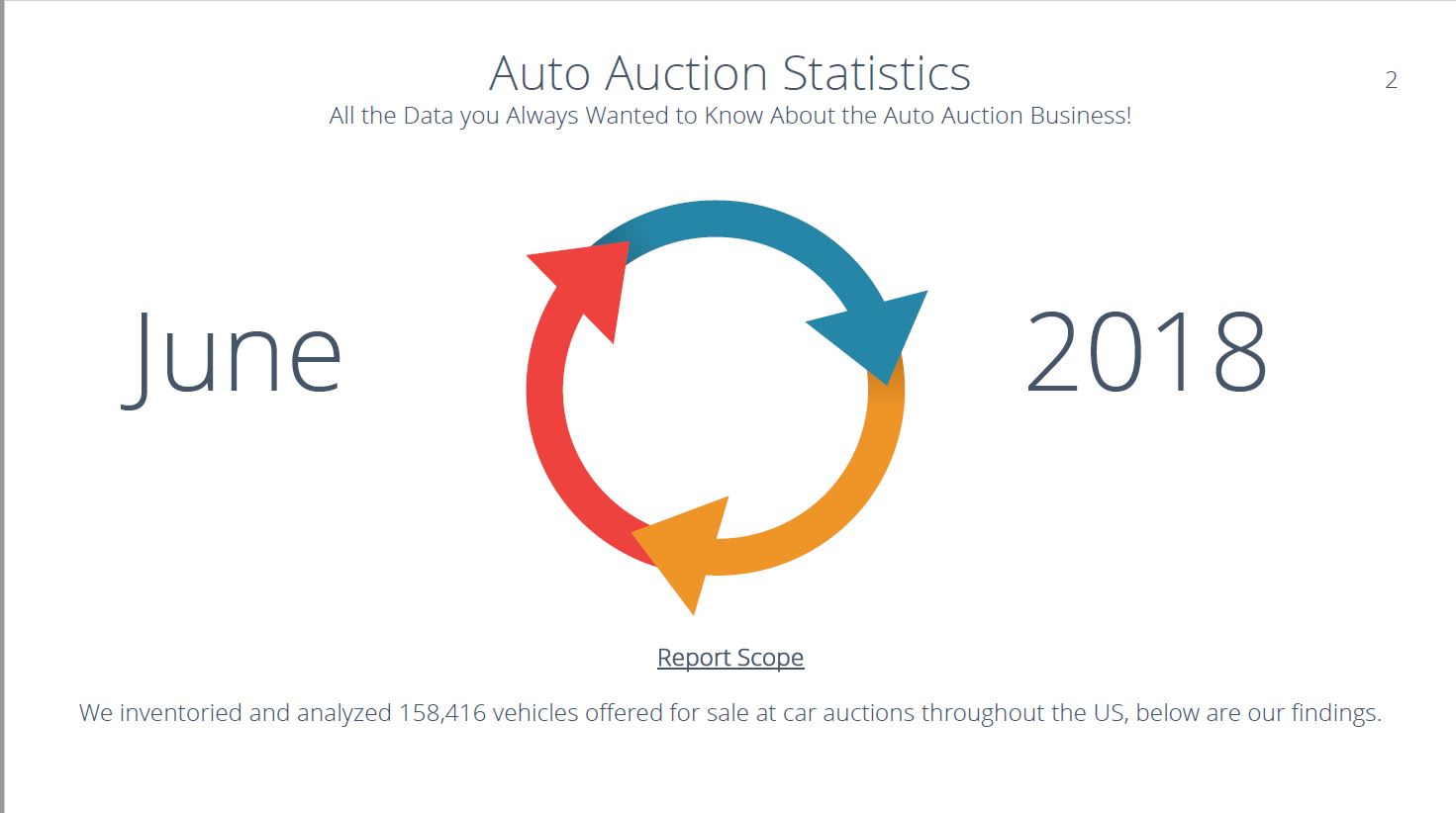 Auto Auction Statistics - June 2018 Report_Page_02