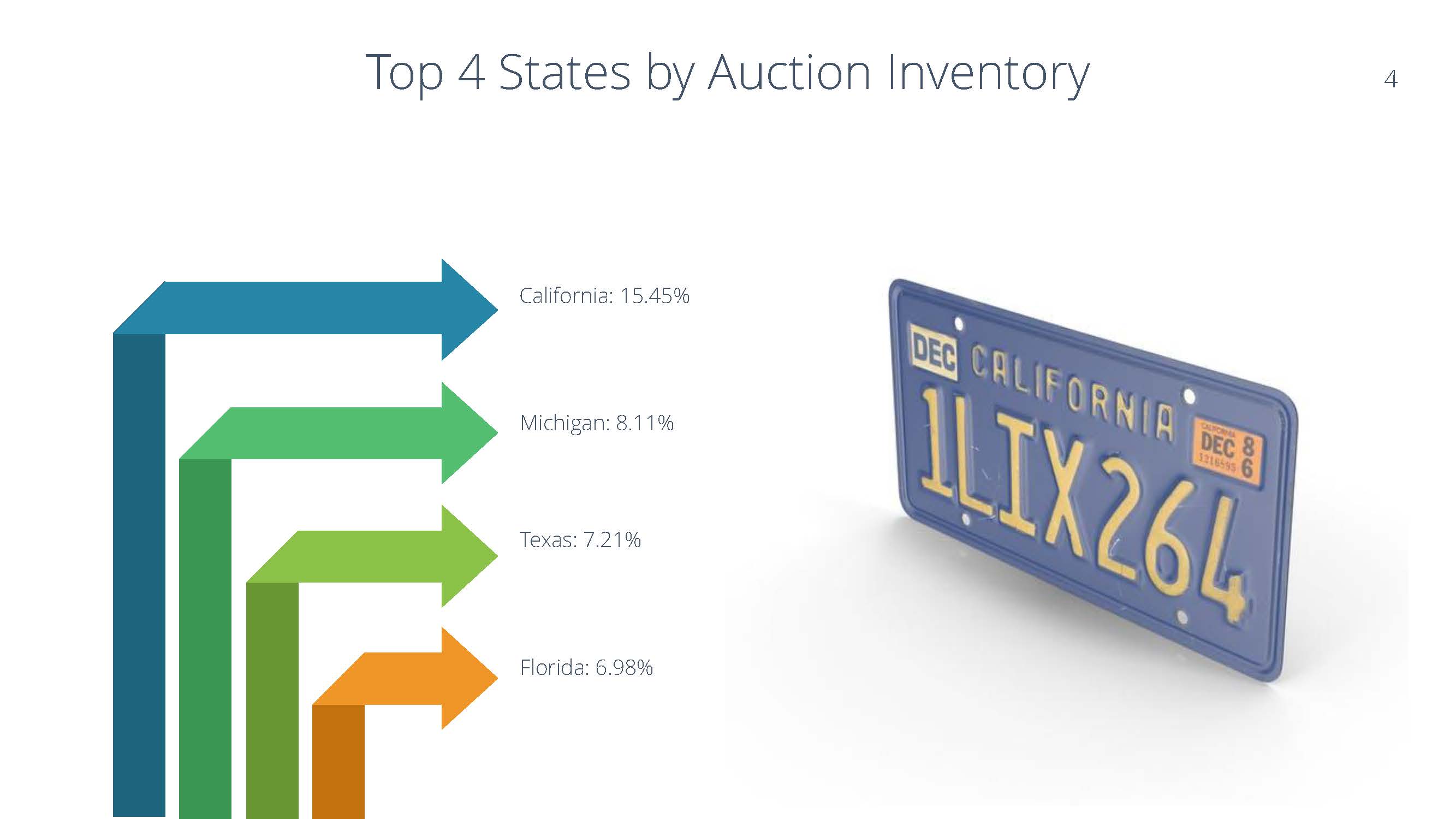 Auto Auction Statistics - June 2018 Report_Page_04