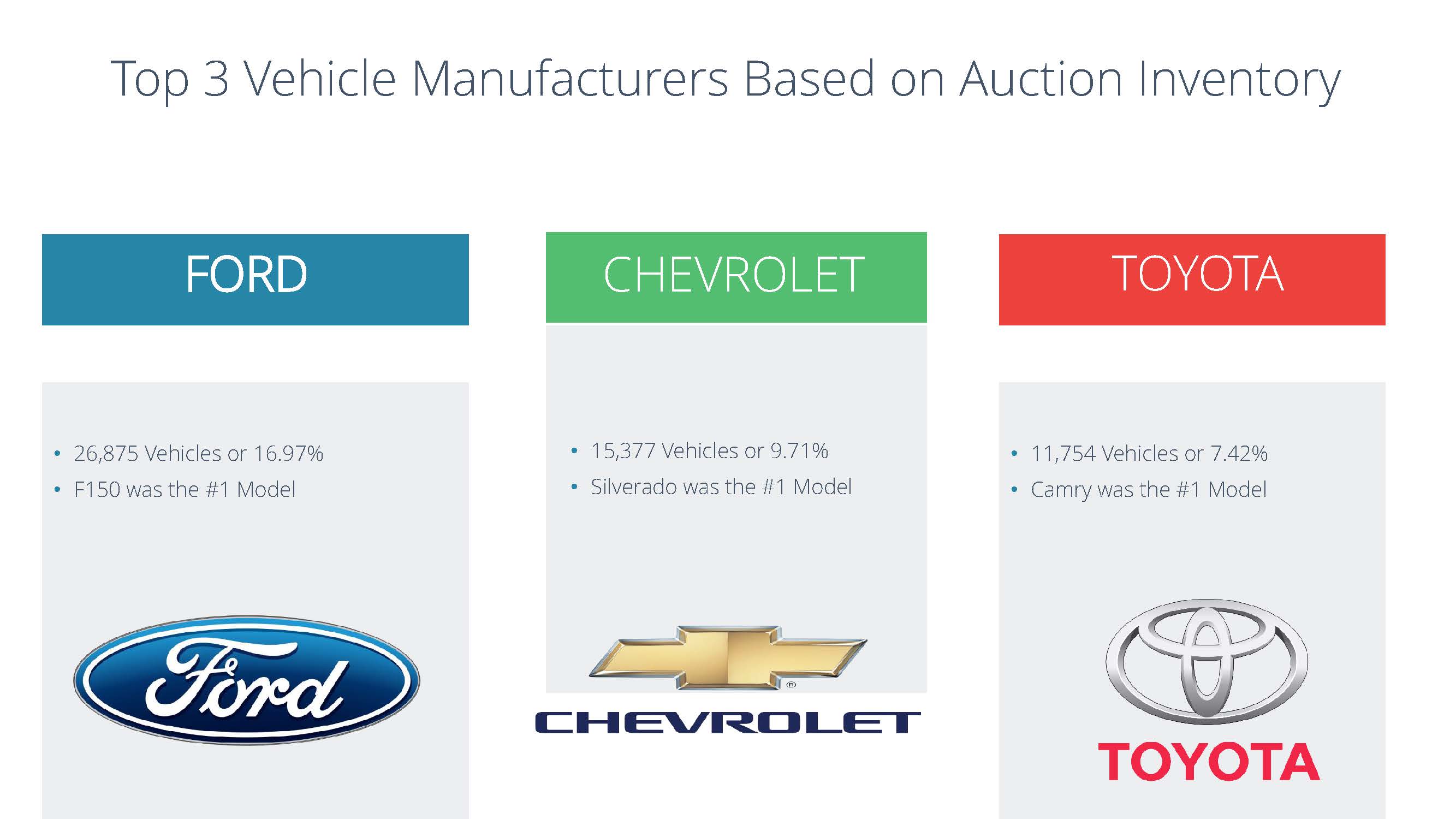 Auto Auction Statistics - June 2018 Report_Page_05