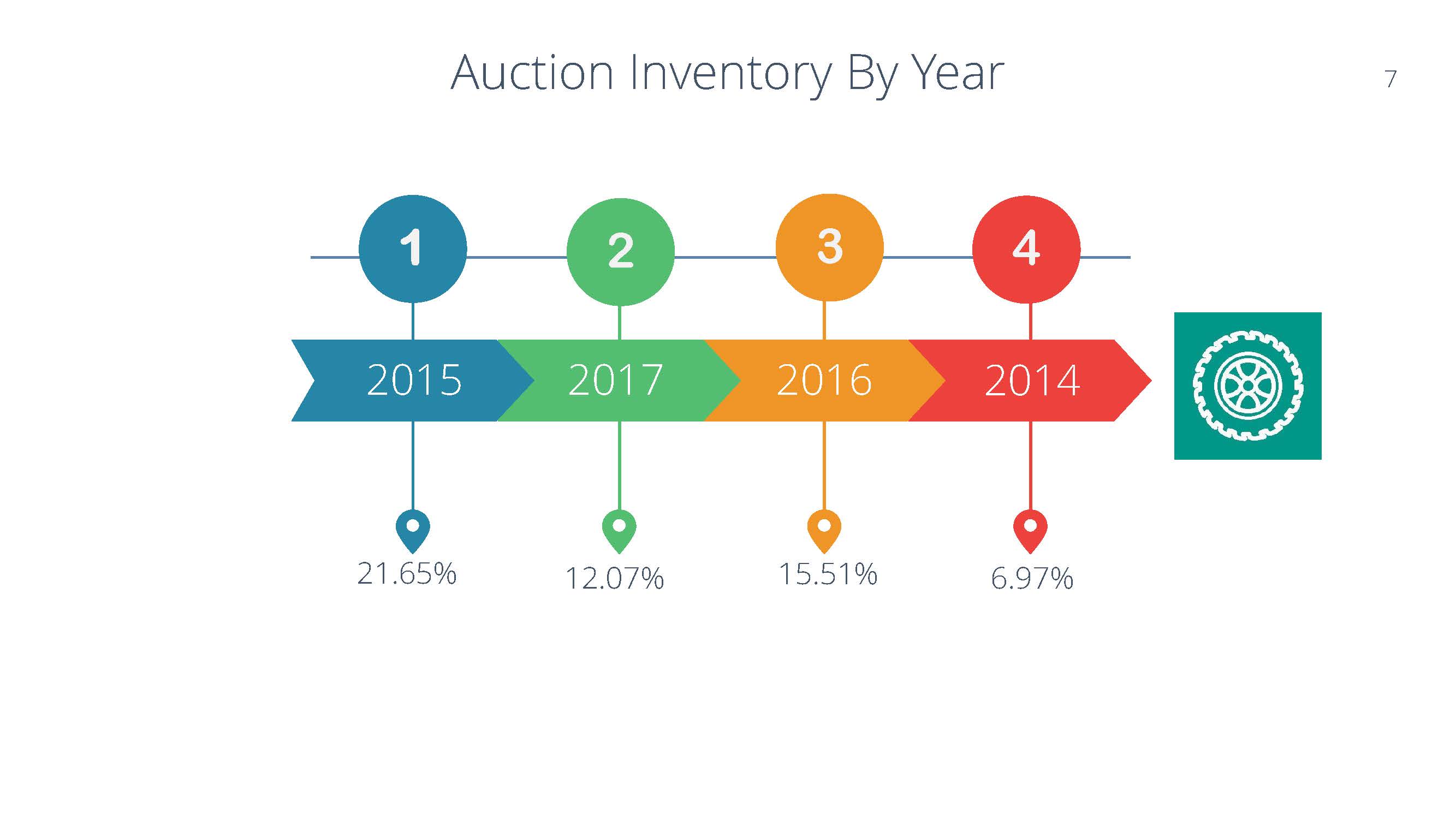 Auto Auction Statistics - June 2018 Report_Page_07