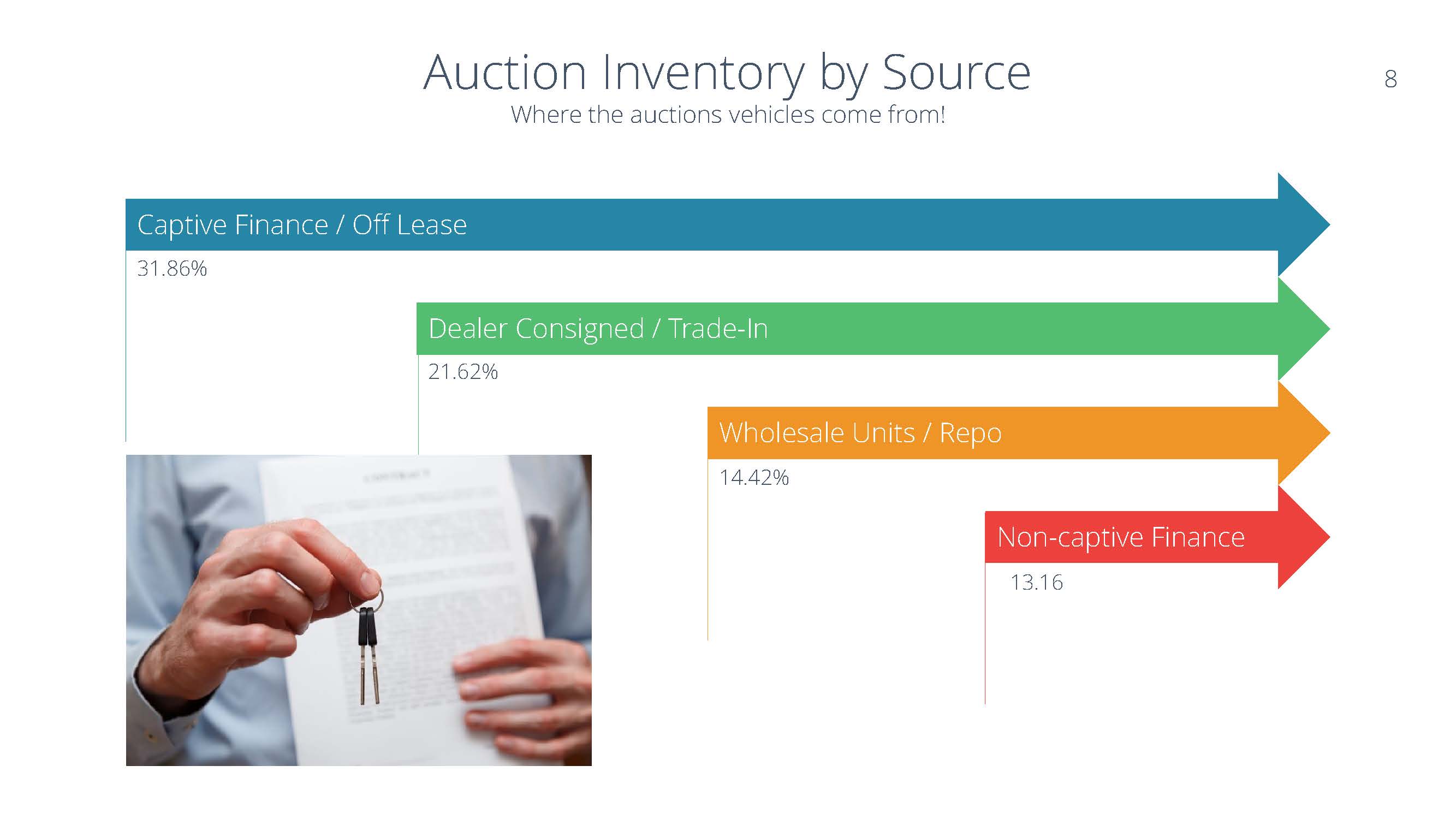 Auto Auction Statistics - June 2018 Report_Page_08