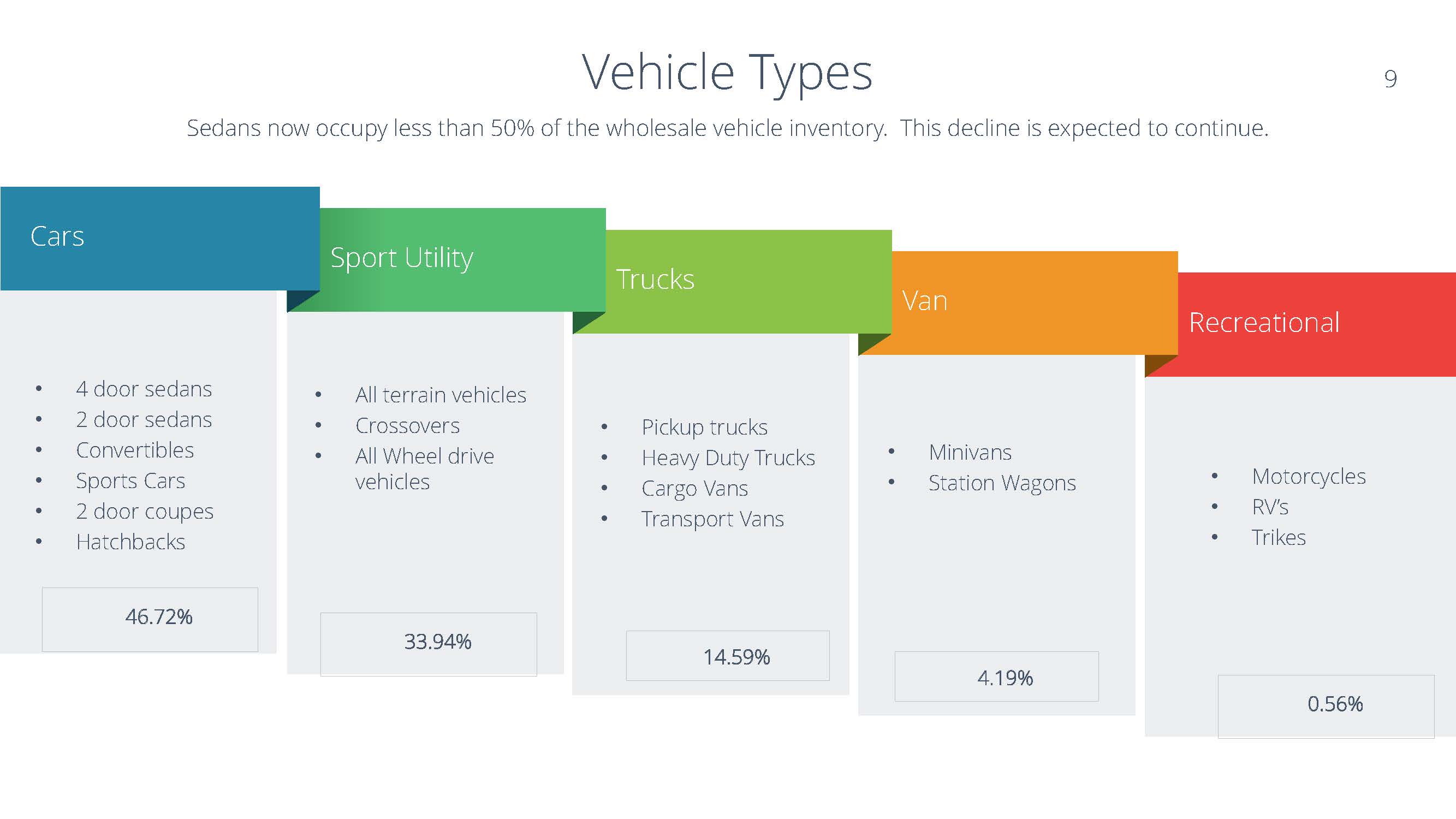 Auto Auction Statistics - June 2018 Report_Page_09