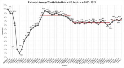 Auto Market Guide February 2021 (1)