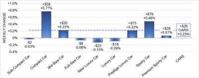 Auto Market Guide February 2021 (3)
