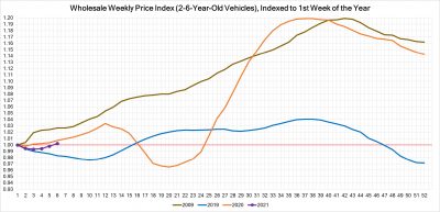 Auto Market Guide February 2021 (5)