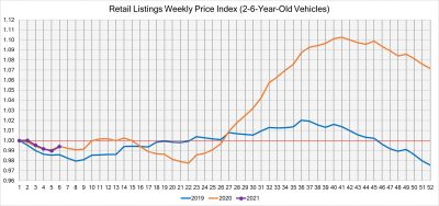 Auto Market Guide February 2021 (6)