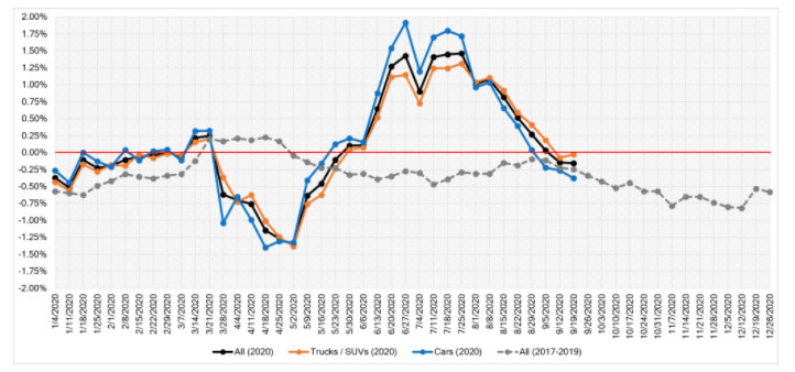 Automotive Market Insights September 2020 Slide 1