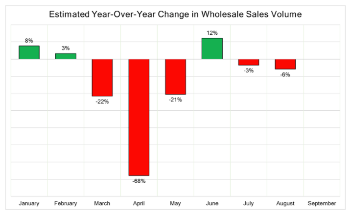 Automotive Market Insights September 2020 Slide 4