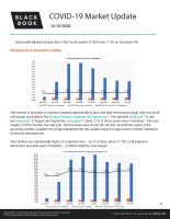 Automotive Market Update for December 2020_Page_09
