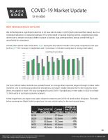 Automotive Market Update for December 2020_Page_20