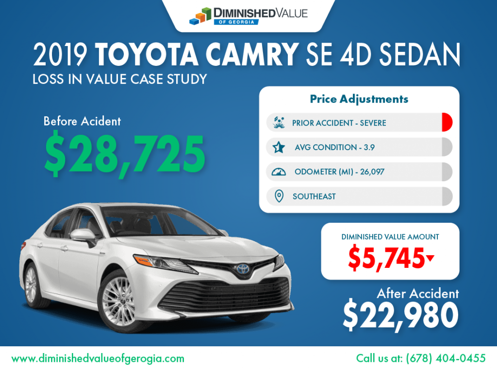 2019 Toyota Camry SE 4D Sedan Loss In Value Case Study