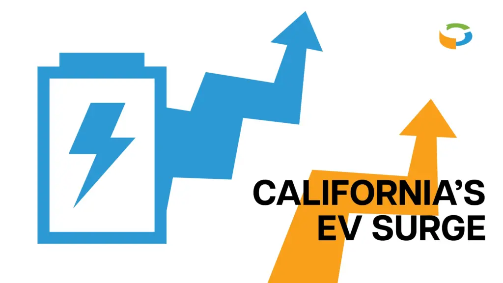 California's EV Surge with arrows pointing upwards to represent 2025 
the growth.