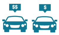 Car-Value-Difference