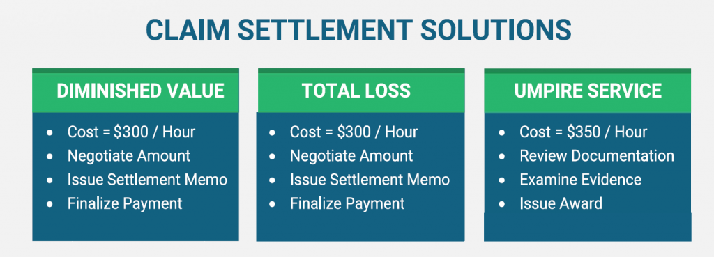Claim Settlement Solutions