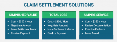Claim Settlement Solutions