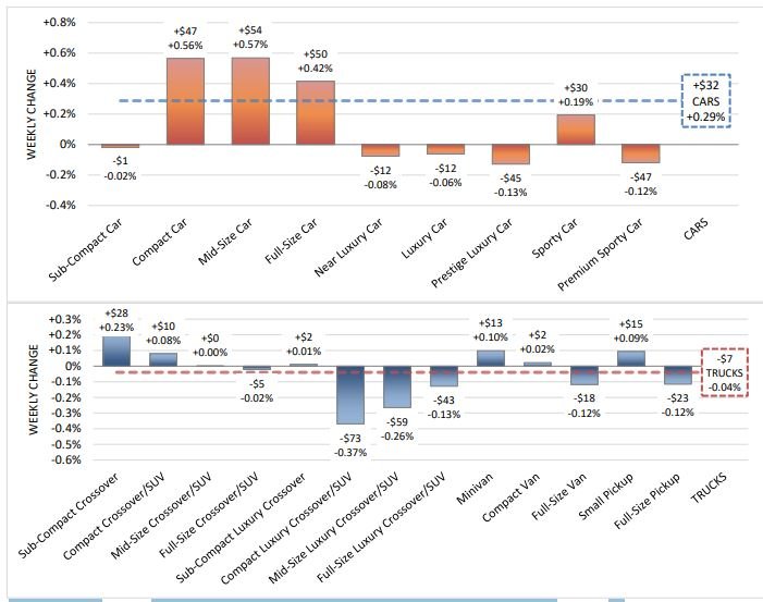 Compact-Cars-Price-Increase-