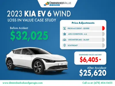2023 Kia EV6 Diminished Value Case Study