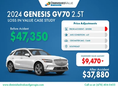 DVGA 2024 Genesis GV70 Diminished Value Case Study_2024 Genesis GV70 diminished value example