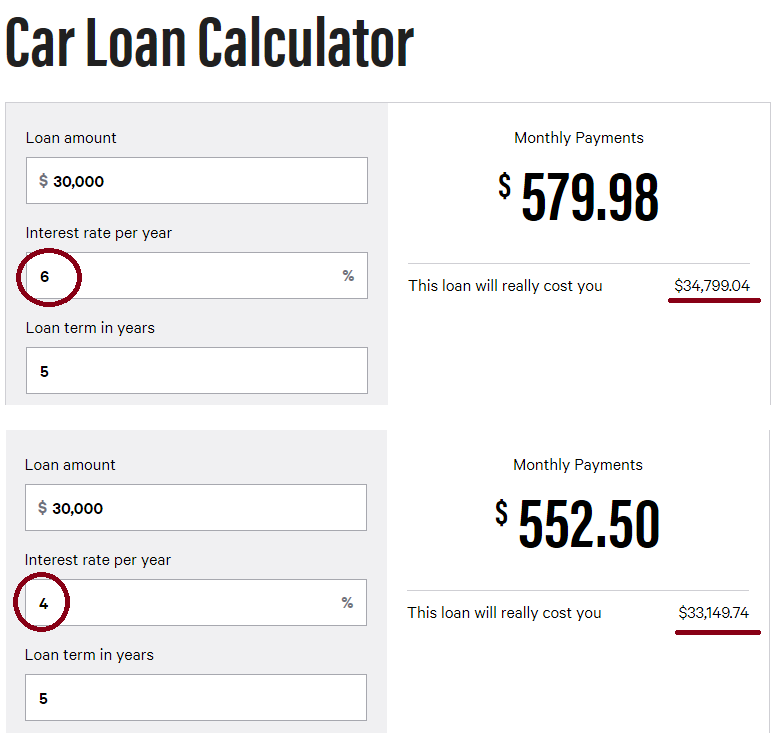 Dealership F&I departments generate income by selling installement contracts at a premium.