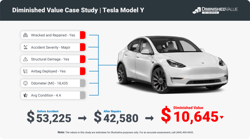 Diminished Value Calculaor - Case Study 1