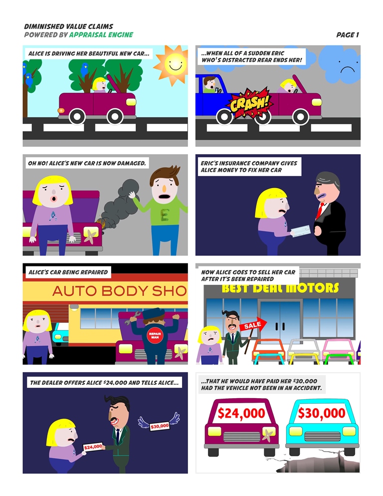 Diminished Value Explained - Page-1